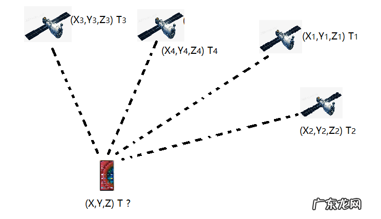 卫星定位手机位置 手机卫星定位系统有哪些