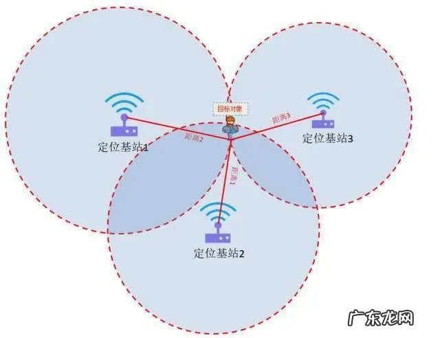 卫星定位手机位置 手机卫星定位系统有哪些