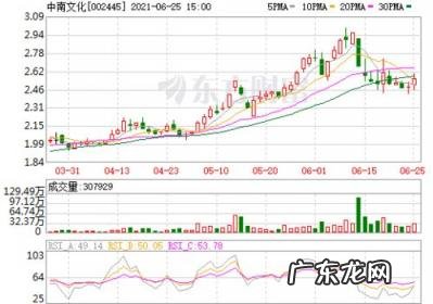 st南化摘帽时间 st中南 股吧