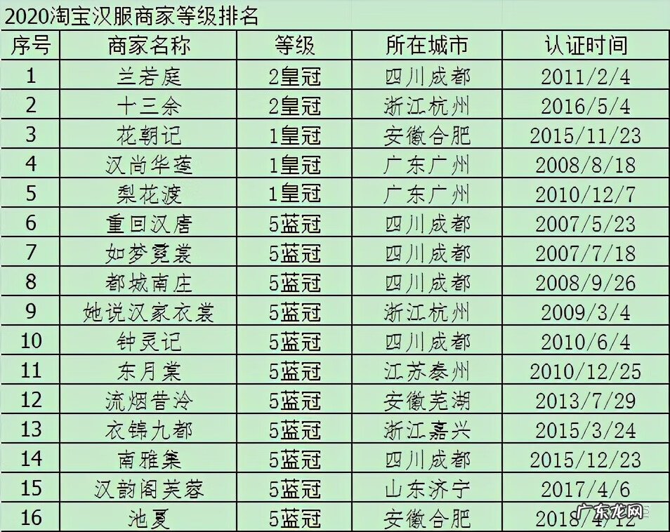 淘宝卖家皇冠 淘宝皇冠店铺有哪些