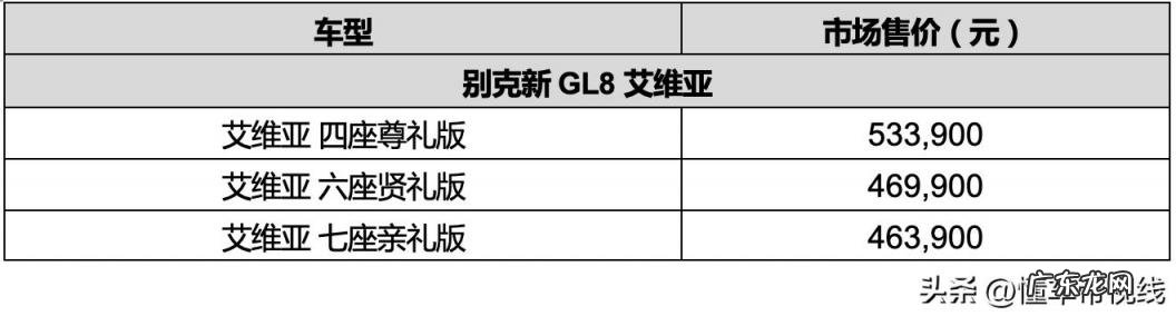别克gl8价格及图片2019款 别克gl8上市时间最新消息