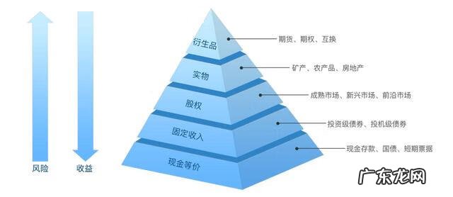 下列属于长期投资的有 长期投资包括什么