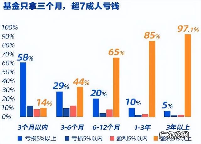 下列属于长期投资的有 长期投资包括什么