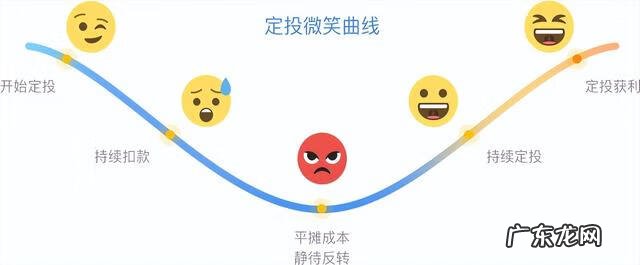 下列属于长期投资的有 长期投资包括什么