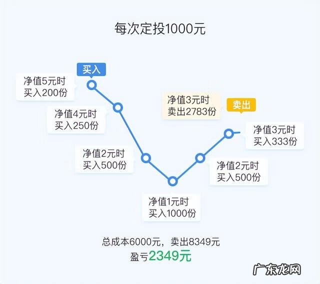 下列属于长期投资的有 长期投资包括什么