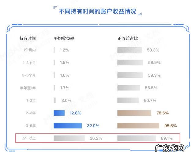 下列属于长期投资的有 长期投资包括什么