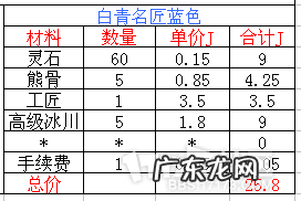 剑灵副职业选择推荐 剑灵副职业搭配2020