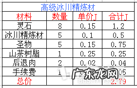 剑灵副职业选择推荐 剑灵副职业搭配2020