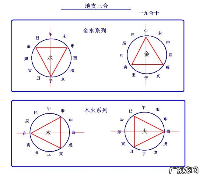 官入墓库 三合局墓库