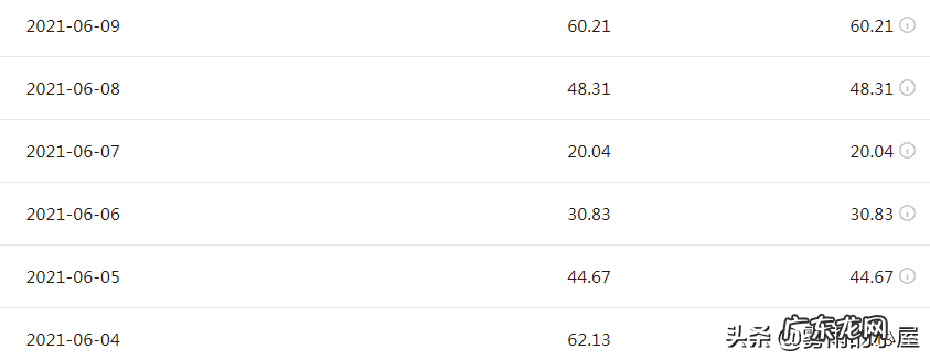 月入过万的赚钱路子 快速挣钱路子