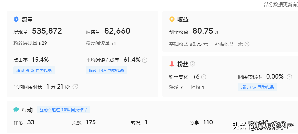 月入过万的赚钱路子 快速挣钱路子