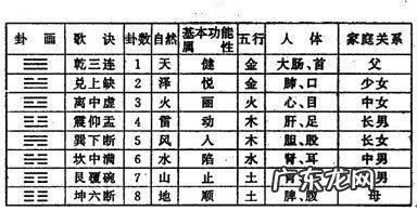 风水先天八卦的运用 杨朱说风水之先天八卦