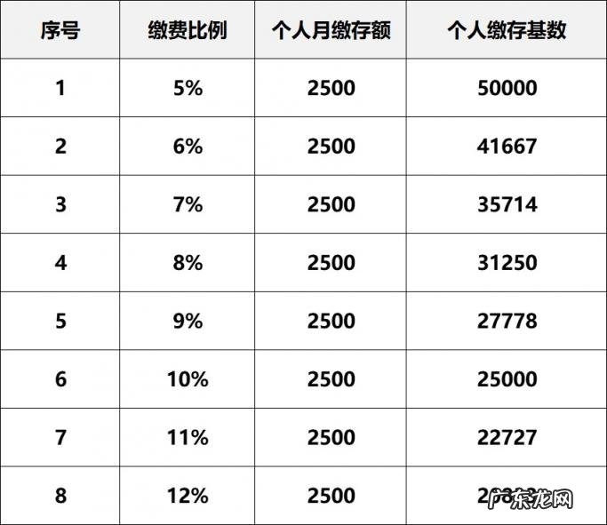 住房公积金缴存基数是应发还是实发 住房公积金基数是应发还是实发