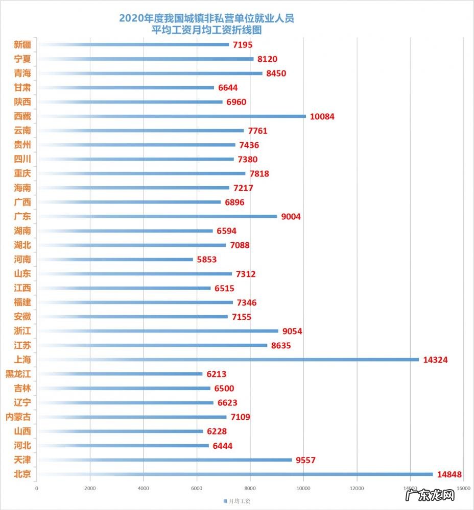 住房公积金缴存基数是应发还是实发 住房公积金基数是应发还是实发