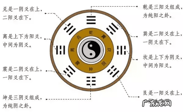 风水秘法 10个风水潜规则