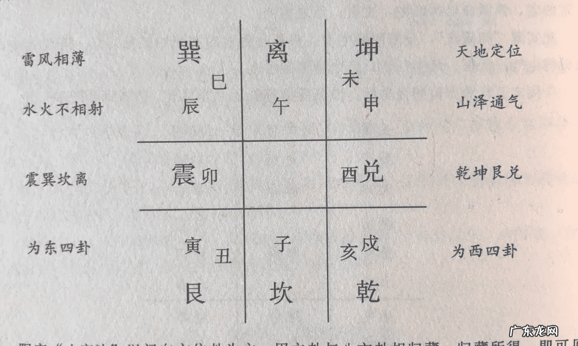 秘传九星水法详断 真传九星风水