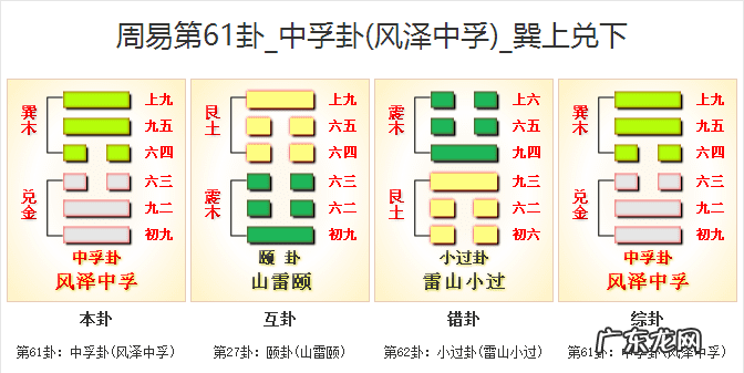 动土煞 风水涣动还是不动