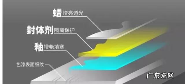 刚买的新车需不需要打蜡 新车打蜡有必要吗