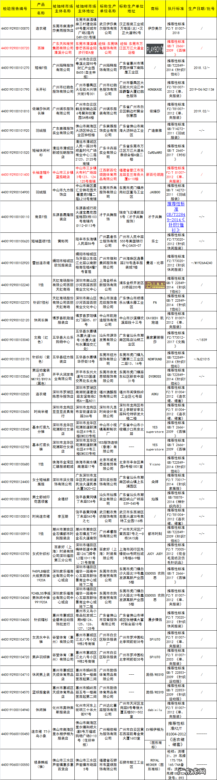zeesea什么档次 kuose