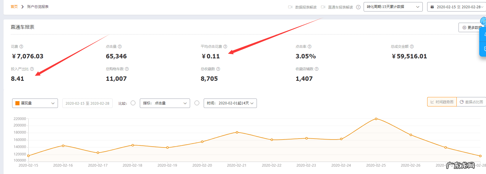 投产比多少才算好 投产比怎么算 举例