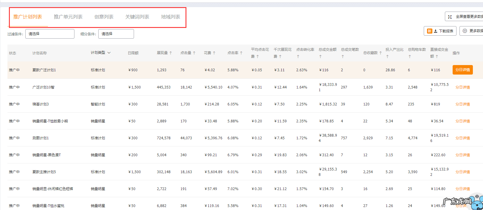 投产比多少才算好 投产比怎么算 举例