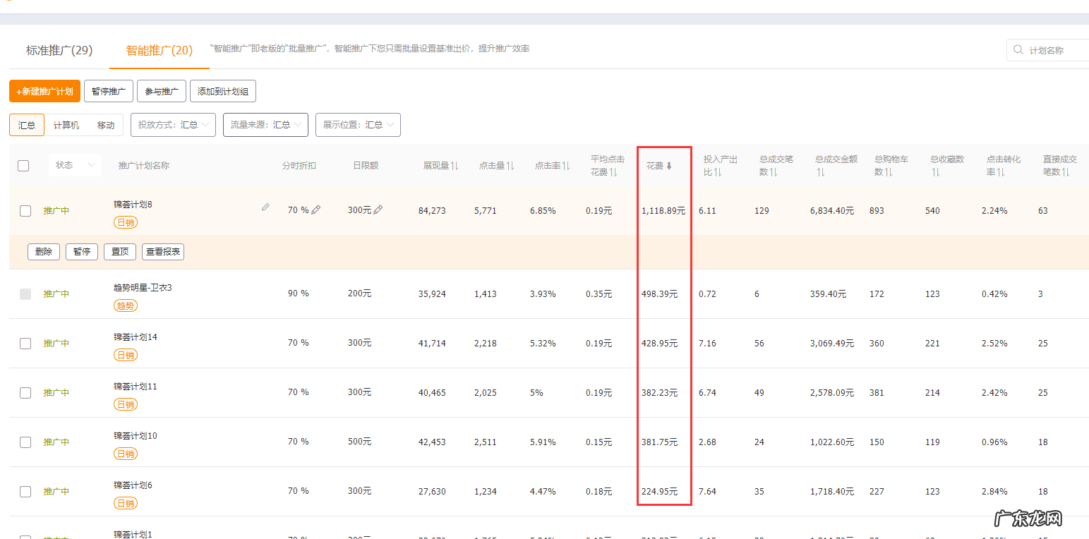 投产比多少才算好 投产比怎么算 举例