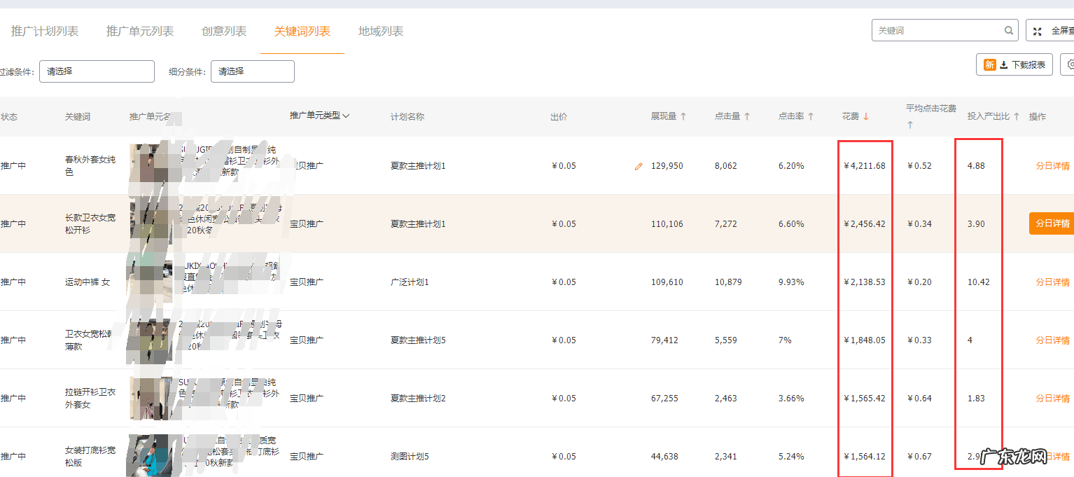 投产比多少才算好 投产比怎么算 举例