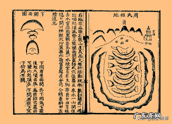 中国地理风水学 中国地理风水学院