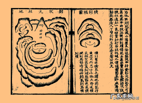 中国地理风水学 中国地理风水学院