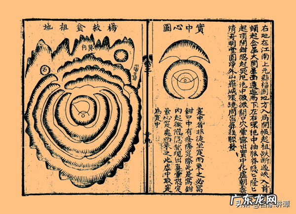 中国地理风水学 中国地理风水学院