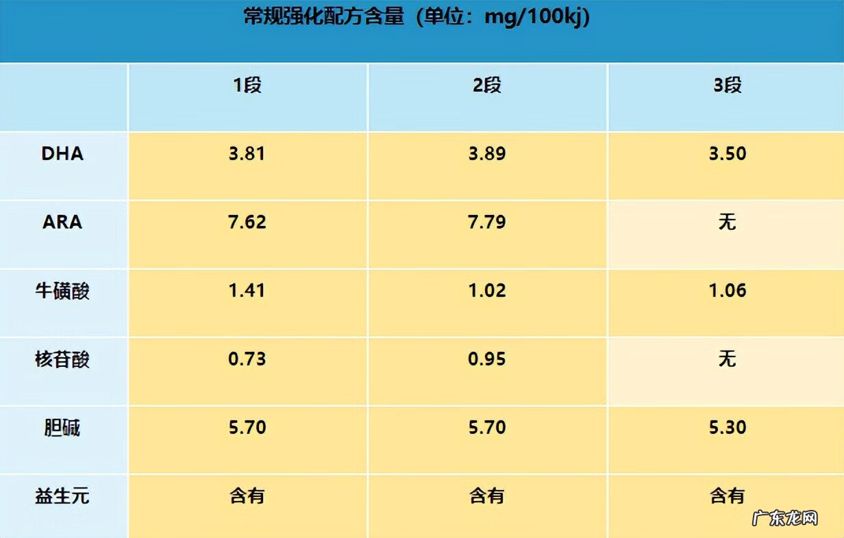 进口奶粉哪个牌子好些