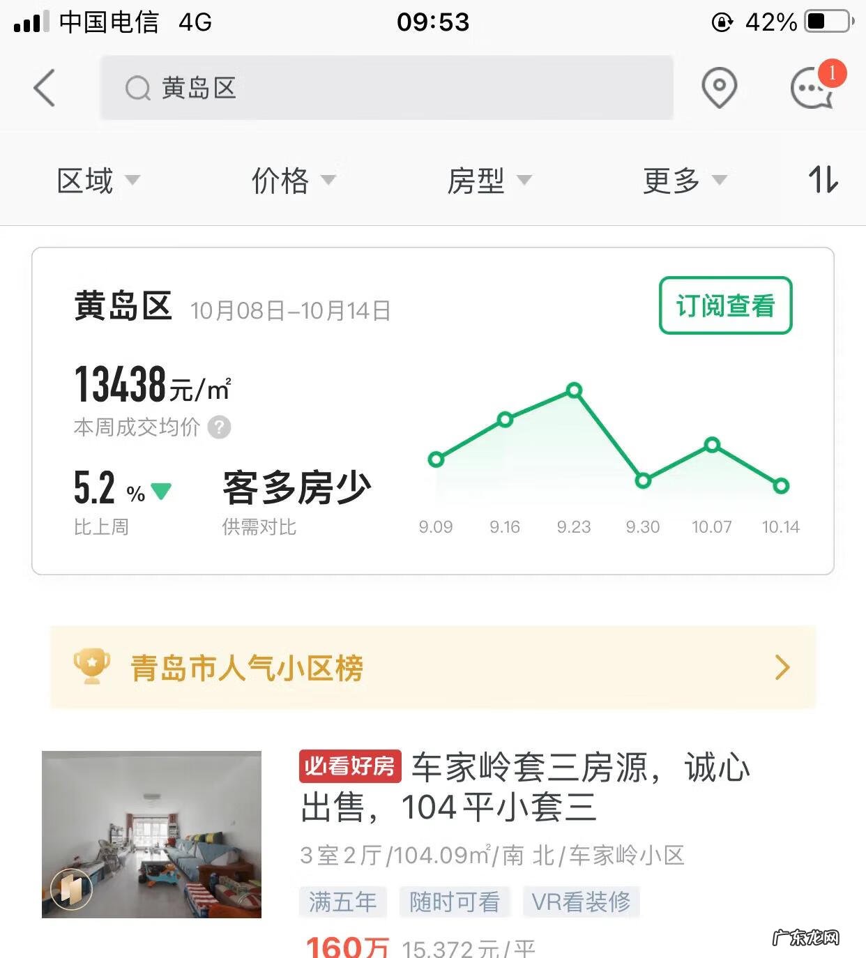 黄岛区在售楼盘 黄岛楼盘风水分析