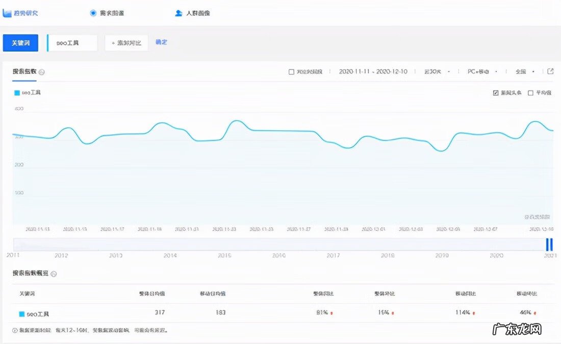 热搜词查询 热门搜索词