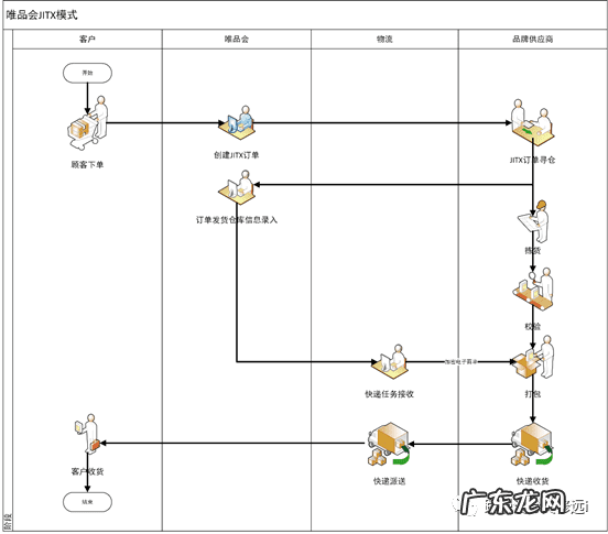 唯品仓官网 唯品会网站