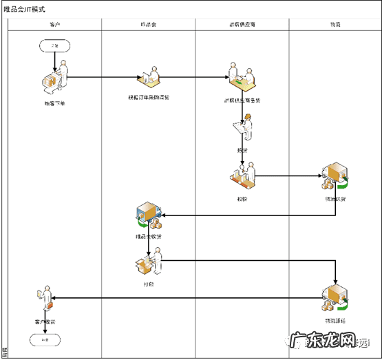 唯品仓官网 唯品会网站