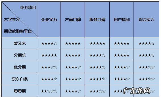 有额度的分期购物平台 分期购物商城有哪些