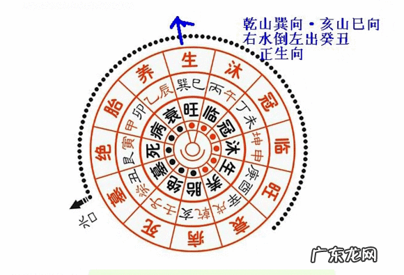 坐丙向壬风水详解 坐丙向壬风水好不好