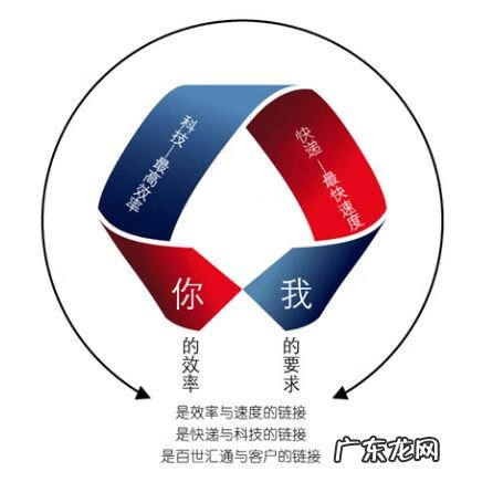风水学在大学里叫什么 顺丰logo里的风水学