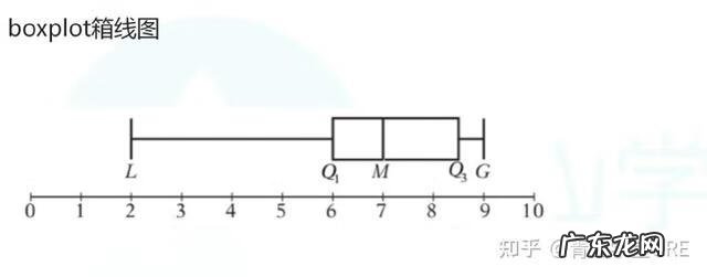 GRE写作满分 新GRE满分