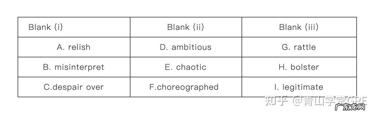 GRE写作满分 新GRE满分