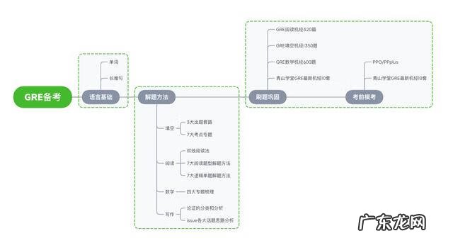 GRE写作满分 新GRE满分