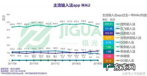 手机输入法哪个好用一点 手机输入法选择