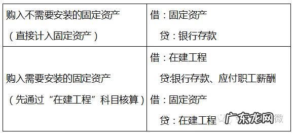 电脑固定资产折旧会计分录 固定资产折旧会计分录怎么做