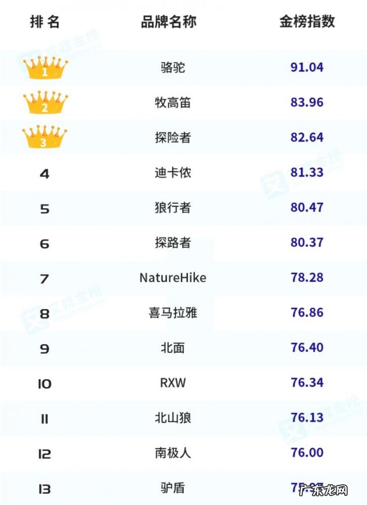 帐篷品牌十大排名 户外哪种帐篷好用