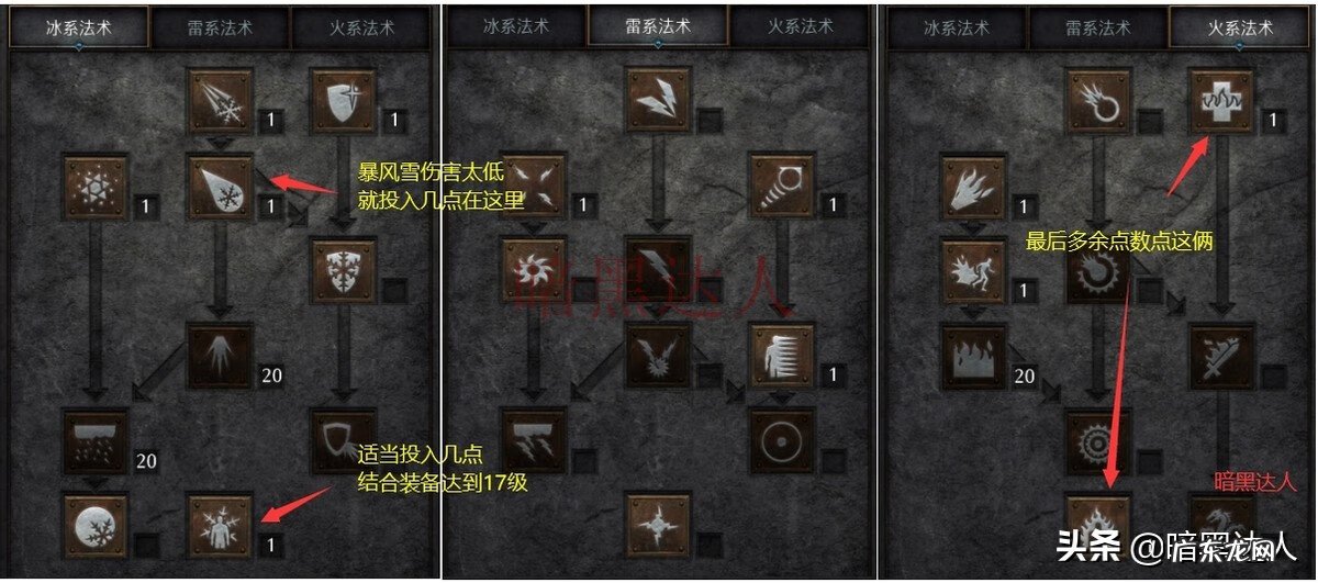 龙之谷冰灵技能加点图 冰法刷图加点