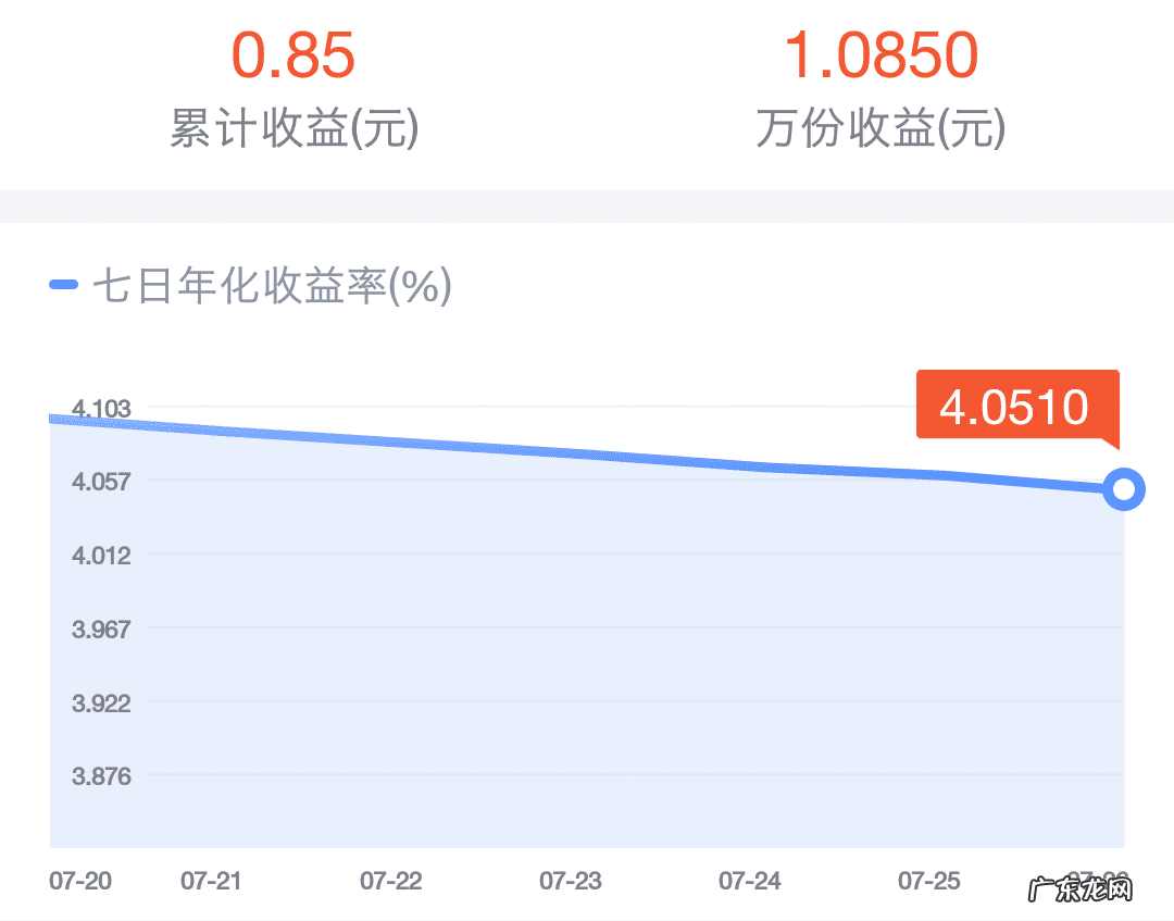 支付宝的万份收益是什么 余额宝的万份收益是什么意思