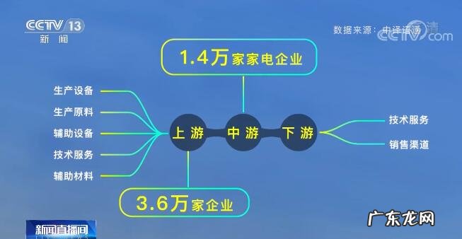 顺德有哪些知名的家电企业 顺德家电之都