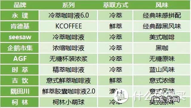 咖啡粉在家怎么泡的好喝 非洲咖啡粉怎么喝