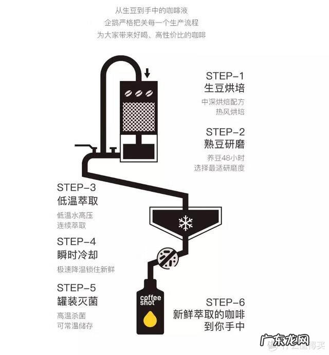 咖啡粉在家怎么泡的好喝 非洲咖啡粉怎么喝