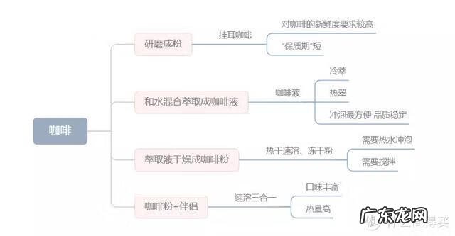 咖啡粉在家怎么泡的好喝 非洲咖啡粉怎么喝